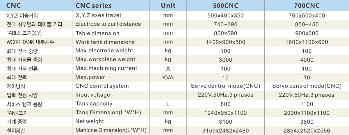 500CNC & 700CNC Product Specification