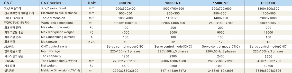900CNC&1000CNC&1500CNC&1800CNC Product Specification