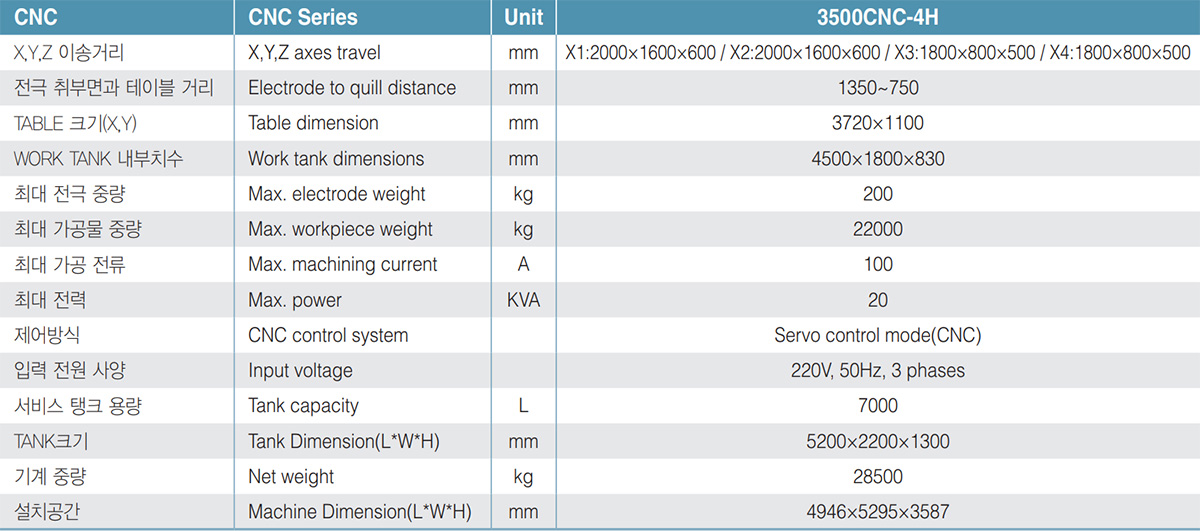 3500 CNC-4H Product Specification
